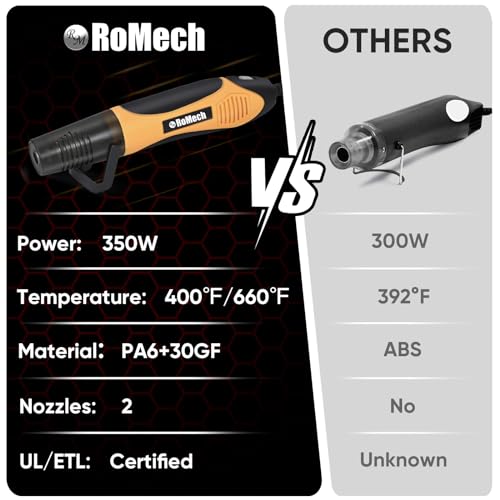 ROMECH 350W Heat Gun with 2 Nozzles, Dual Temp Heat Gun 400°F-660°F, Fast Heat Hot Air Gun with Overload Protection for DIY Craft Embossing Shrink Wrapping (Orange) - color: Orange