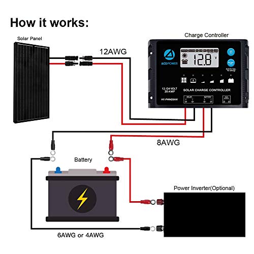 Solar Panel 200 Watt 12 Volt Monocrystalline – High Efficiency 200W 12V Solar Panel, Waterproof Junction Box, Off-Grid Battery Charger for RV, Boat, Cabin, Camper & Home Backup Power System - size: 200W