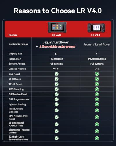 iCarsoft LR V4.0 Bidirectional Diagnostic Tool for Most Land Rover and Jaguar Up to 38 Resets Services Free 2 Further Vehicle Groups Lifetime Free Update Full System Scanner Live Data AutoVIN CAN FD