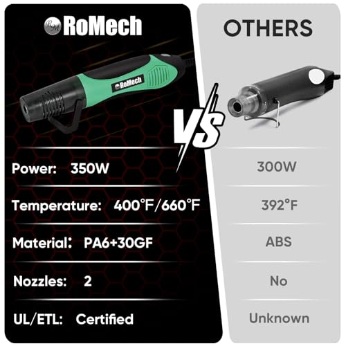 ROMECH 350W Heat Gun with 2 Nozzles, Dual Temp Heat Gun 400°F-660°F, Fast Heat Hot Air Gun with Overload Protection for DIY Craft Embossing Shrink Wrapping (Green) - color: Green