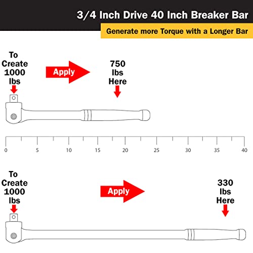 Titan 44140 3/4-Inch Drive 40-Inch Breaker Bar - size: Black Oxide 3/4" Dr x 40"
