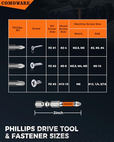 COMOWARE 2 Inch PH2 High Magnetic Impact Screwdriver Drill Bit Set, 21PCS, #2 Anti-Slip Phillips Bits, S2 Steel, Chrome Plated Driver Bit Set with CNC Magnetic Impact Bits for Power Drill - color: Ph2 21pcs Chrome-plated