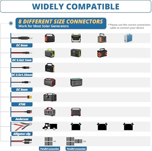 Voltset 12V 100W Portable Foldable Solar Panel Kit with 10A Controller | IP65 Waterproof, ETFE Lightweight Design, H-Bracket, For for 12V Batteries, Power Stations, RV, Camping, Trailer - size: 100W Portable