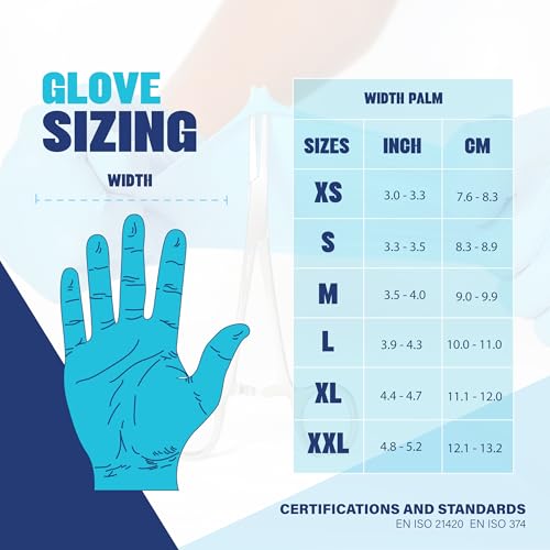 London Labs Synsafe 4 Mil - Blue Nitrile Exam Gloves –Disposable Latex Free & Powder Free – Extra Strong, Rubber Gloves - size: Medium, style: 100 Count