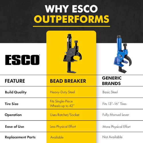 Esco 70160 Manual Bead Breaker