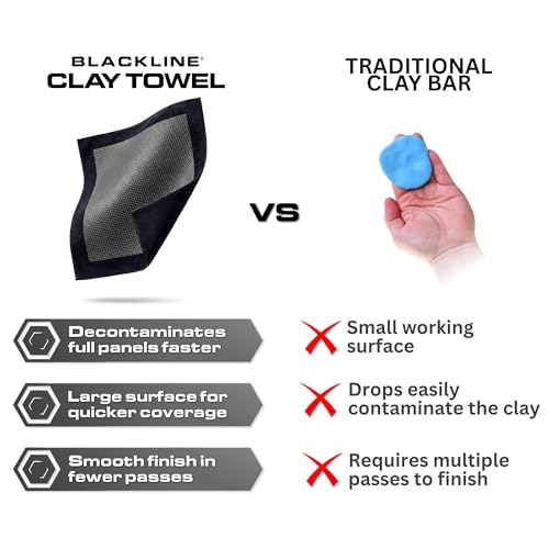 Blackline Clay Towel - Auto Detailing Synthetic Clay Towel - Decontaminate Paint and Glass for Smooth Washing - Great and Effective for Car, Truck, SUV - 12" x 12"