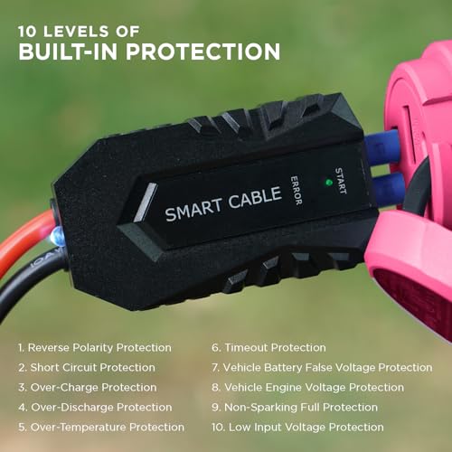 BoostHero Portable Car Battery Jump Starter, 6,000mAh Power Bank, LED Flashlight, with Smart Jumper Cables for up to 6.0L Gas/4.0L Diesel Engines (Pink) - color: Pink