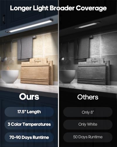 GOODEA 17.5Inch Under Cabinet Lighting, 4500mAh Rechargeable Battery Motion Sensor Light Indoor, Wireless Under Cabinet Lights for Kitchen, Closet(4 Pack,17.5inch)