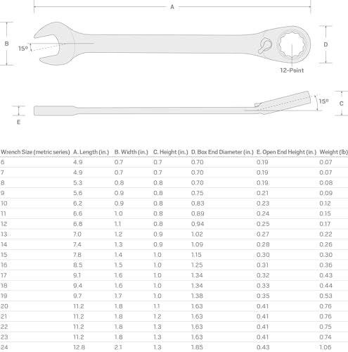 TEKTON 19 mm Reversible 12-Point Ratcheting Combination Wrench | WRC23419 - size: 19 mm, style: Metric