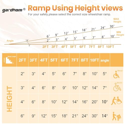gardhom 5FT Ramp for Wheelchair for Home Steps, 800Lbs Load Capacity Anti-Slip Aluminum Portable Folding Handicap Ramp for Home Entrance Threshold Doorways Stairs Curbs Scooter - size: 5 Foot (Pack of 1)