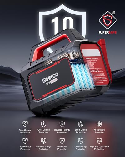 GOOLOO GT Truck PRO 10000A Jump Starter with 65W Fast Charge, 64000mAh Portable Car Battery Booster Power Pack (for All Gas All Diesel), Supersafe 12V Jump Box with LED Light, Thickened Jumper Cable