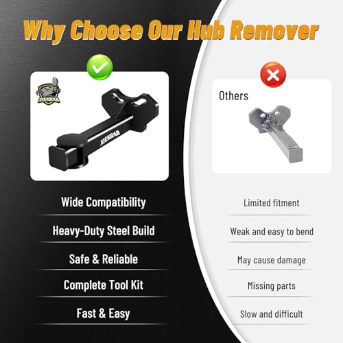 Upgraded Wheel Hub & Bearing Removal Tool Kit – Heavy Duty Hub Puller for 5, 6, 8 Lug Axle Bolt Hubs, Universal Bearing Remover & Installer Set for Car, Truck & SUV Maintenance