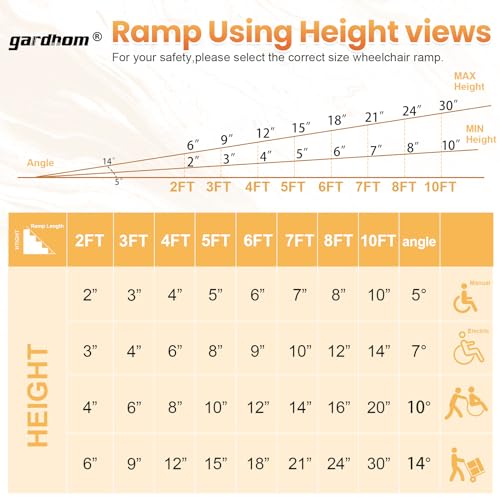 Portable Wheelchair Ramp 3FT, gardhom Non Skid Aluminum Folding Wheelchair Ramp Handicap Ramp Wheel Chair Ramps for Home Entrance Threshold Doorways Stairs Curbs Scooter - size: 3 Foot (Pack of 1)