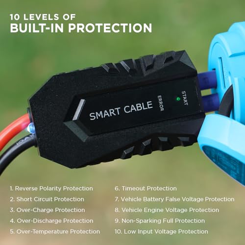 BoostHero Portable Car Battery Jump Starter, 6,000mAh Power Bank, LED Flashlight, with Smart Jumper Cables for up to 6.0L Gas/4.0L Diesel Engines (Blue) - color: Blue
