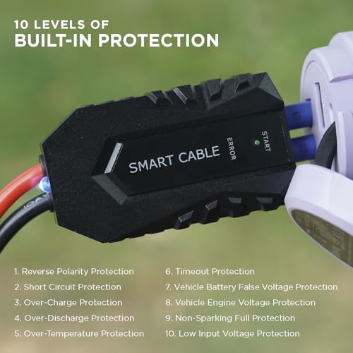 BoostHero Portable Car Battery Jump Starter, 6,000mAh Power Bank, LED Flashlight, with Smart Jumper Cables for up to 6.0L Gas/4.0L Diesel Engines (Lilac) - color: Lilac