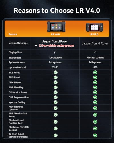 iCarsoft LR V4.0 Full System Bidirectional Diagnostic Scan Tool for Most Land Rover and Jaguar Free 2 Further Vehicle Groups Lifetime Free Update Up to 38 Resets Automotive Active Test Scanner CAN FD