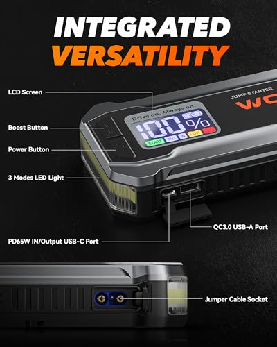 WOLFBOX 3000A Jump Starter,12V Car Battery Jump Starter with 65W Fast Charging, LED Display,59.2Wh Portable Jump Starter Battery Pack(8L Gas 6L Diesel Engine) with Booster,LED Light,Jumper Cables - size: 3000A