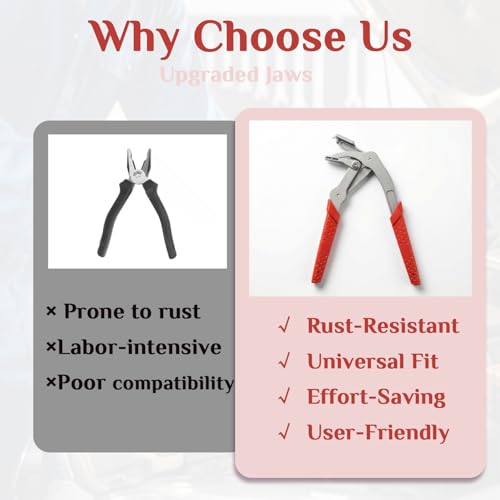 Car Clip Pliers, Panel Clip Removal Pliers,Professional Plastic Fastener Removal Tool for Auto Door Panels,Comfort Grip Handle,Damage-Free Disassembly