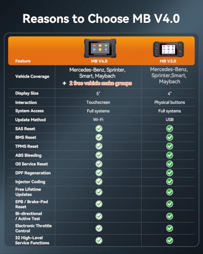 iCarsoft MB V4.0 Full System Bidirectional Diagnostic Scan Tool for Most Benz/Sprinter/Smart/Maybach Free 2 Further Vehicle Groups Lifetime Free Update Up to 41 Resets Automotive Active Test Scanner
