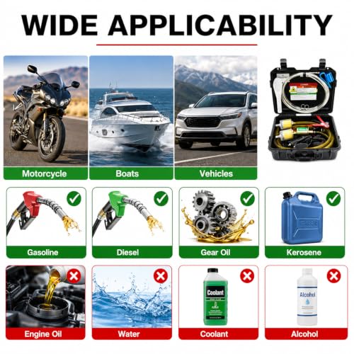 24V Fuel Transfer Pump Set,Cordless Gas Transfer Pump (24V-Set-01) | Battery Adapter,Compatible with Milwaukee Battery - color: 24V-Set-01