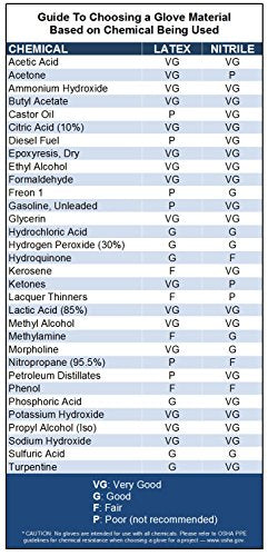 Venom Steel Nitrile Gloves, Rip Resistant Disposable Latex Free Black Gloves, 2 Layer Gloves, 6 mil Thick, X-Large (Pack of 500) - size: X-Large (Pack of 500)