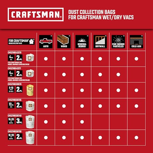 CRAFTSMAN CMXZVBE38735 Genuine 12-Gal. Wet Dry Vac Dust Collection Bags | For Fine Dust, Fits Most 12 Gallon CRAFTSMAN Shop Vacuums, Collects Dry Fine Debris, Reduces Cleanup Time, 2-Pack - style: 12 Gallon Fine Dust