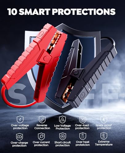 Car Battery Jump Starter with Air Compressor 4500A 150PSI, Car Jumper Starter Portable (9L Gas/8L Diesel), Jump Box Car Battery with Auto-Shutoff Tire Inflator, Jumper Cables and Light