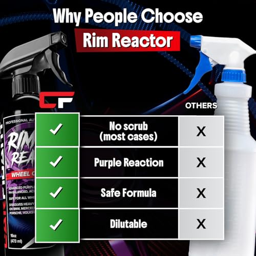 Rim Reactor Wheel Cleaner Spray – Gel Concentrated Formula – Removes Brake Dust, Grime & Dirt – Non-Acid, pH Neutral – Safe for Alloy, Aluminum, Chrome & Black Wheels – Rim Care Solution – Gallon - size: 128 Fl Oz (Pack of 1)