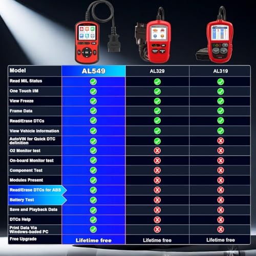 Autel AL549 OBD2 Scanner Code Reader with ABS Diagnostic & Battery Test, Enhanced Check and Reset Engine Fault Code, Live Data, Freeze Frame, CAN Car Diagnostic Scan Tool for All OBDII Car After 1996