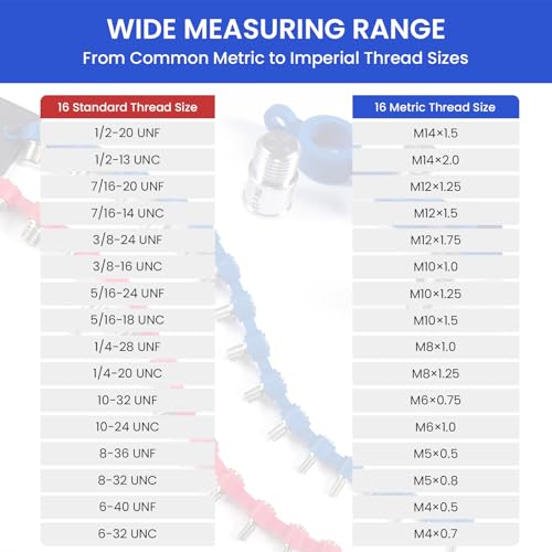 Detachable Nut and Bolt Thread Checker, Removable Stainless Steel Gauges on Flexible Silicone Loop, Identify Standard & Metric Sizes, 2-in-1 Screw Size Finder for Tight Spaces & Fixed Fasteners - size: 32 Thread Checker-S03