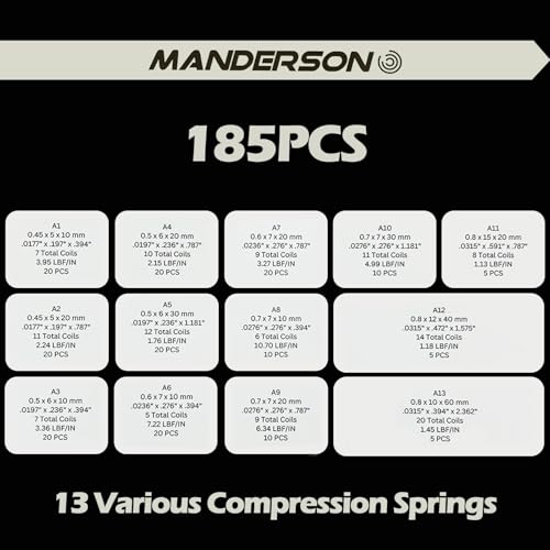 Manderson 185 Pcs Compression Springs Assortment Kit, 13 Different Sizes, Stainless Steel Springs, Mechanical Springs, for Home Repair