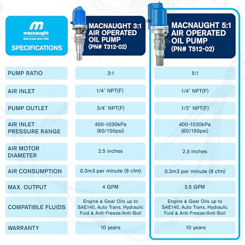 Macnaught Ratio 5:1 Air Operated Pneumatic Oil Transfer Pump. Engine and gear oils up to SAE140, auto trans, hydraulic fluid and anti-freeze/anti-boil (NOT for Gasoline or Diesel)
