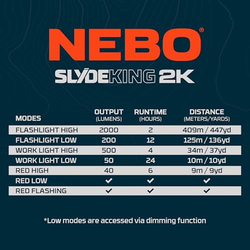 NEBO SLYDE King 2K Flashlight | Powerful 2000 Lumen LED Flashlight & 500 Lumen COB Work Light, USB-C Rechargeable, IPX7 Waterproof, Magnetic Base, Zoomable, Versatile Tactical Handheld Light - Orange - color: 2000 Lumens - Orange