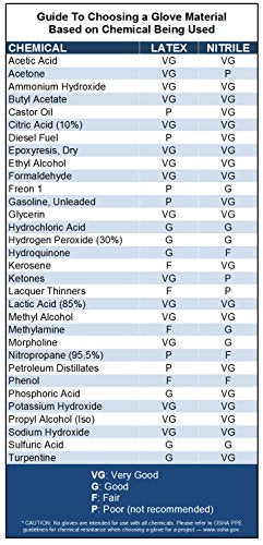 Venom Steel Industrial Nitrile Gloves, Chemical Resistant Disposable Black Gloves, Latex-Free, Powder-Free, Textured Grip, Heavy Duty Two-Layer Protection, 6 mil, XL, 100 Count - size: X-Large (Pack of 100)