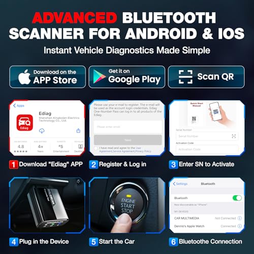 Kingbolen Soloscan for Honda Acura OBD2 Scanner Bluetooth, Bidirectional Test Full System Diagnostic Scan Tool for Android & iOS, All Reset Services, AutoVin, Lifetime No Subscriptions