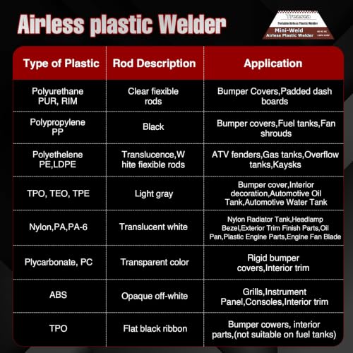 Plastic Welder with Adjustable Temperature 180-360°C, Plastic Welding Kit for Car Bumper, Dashboard, Kayak, Canoe, 8 Types of Plastic Welding Rods, Overheat Protection, RED.