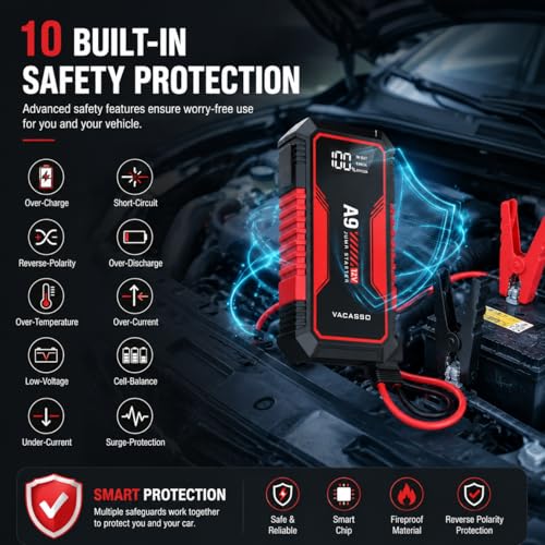 Jump Starter 4000A, VACASSO A9 Battery Jumper Starter Portable (7L Gas/4L Diesel), 12V Car Battery Booster Jump Starters Pack, Jumpstart with USB Ports, Jumper Cables, LED Light, Storage Case - color: Red
