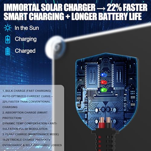 OYMSAE 20W 12V Solar Panel Car Battery Charger Portable Waterproof Power Trickle Battery Charger & Maintainer for Car Boat Automotive RV with Cigarette Lighter Plug & Alligator Clip - size: 20W