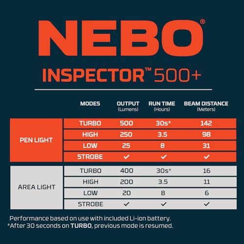 NEBO Inspector 500+ Flex Pen Light | 500 Lumens, 8 Light Modes, Rechargeable LED Flashlight & 360 Degree Area Lighting, Magnetic Base, IPX7 Waterproof, Pocket Size for EDC, Includes USB Charging Cable - style: Black - 500 Lumens