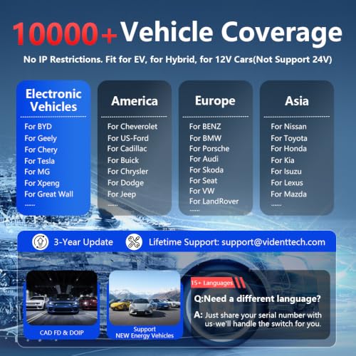 OBD2 Scanner Topology Mapping, VIDENT iSmart 800PRO BT Wireless Bidirectional Scan Tool with ECU Coding, 40+ Resets, 3-Year Update, All System Automotive Diagnostic Scanner for Car & EV, CAN FD/DoIP