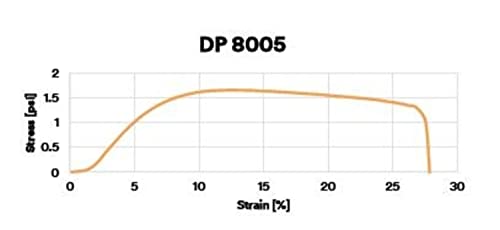 3M Scotch-Weld Structural Plastic Adhesive DP8005 Black, 45 mL Duo-Pak, 99352