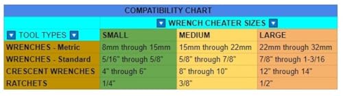 Wrench Extender Tool Bar for Maximum Leverage - Made in USA - Universal Extension Torque Multiplier - Mechanics, Vehicles, and Machine Repairs - Compatible with Wrenches, Crescents and Ratchets - size: Small