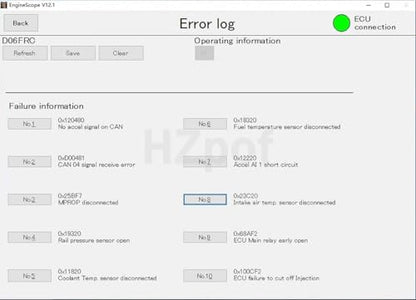 MUT-Ⅲ Scanner Tool for Mitsubishi obd2 Excavators Heavy Machinery Diagnostic Tool (Tool with Engine Scope Software Laptop)