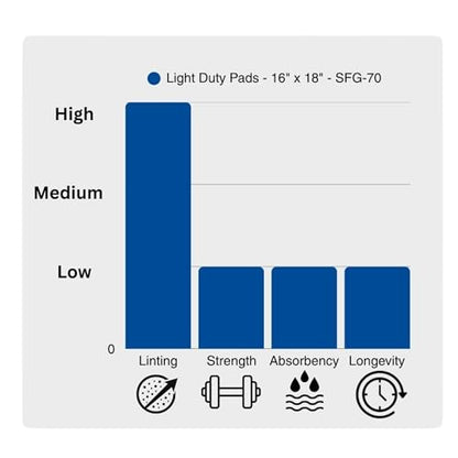 Spilfyter Universal Light Duty Absorbent Pads, 16" x 18", 200 Count | Single Ply, For Quick Tasks, Ideal for Fast Cleanup for Small Spills, SFG-70