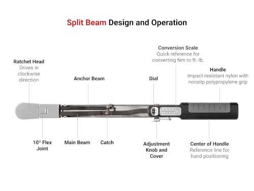 TEKTON 1/2 Inch Drive 72-Tooth Split Beam Torque Wrench (40-250 ft.-lb.) TRQ62203 - size: 1/2 Inch Drive (40-250 ft.-lb.)