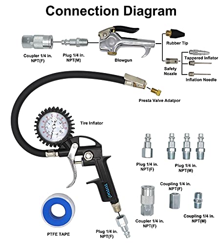 YOTOO Heavy Duty Air Compressor Accessory Kit 18-Piece, 1/4" NPT Air Tool Kit with 100 PSI Tire Inflator Gauge, Heavy Duty Air Blow Gun and Air Hose Fittings - size: Kit without Hose