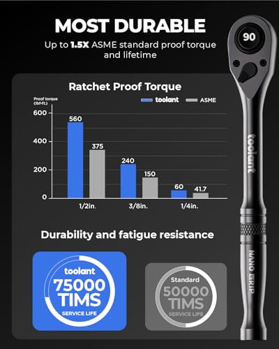 toolant 3PCS Ratchet Wrenches Set 90-Tooth 1/4" 3/8" 1/2" Drive | 90-tooth ratchets with 4° swing arc, black titanium finish and quick release design deliver smooth operation for mechanics - size: 3PCS, style: Fix-head Ratchet
