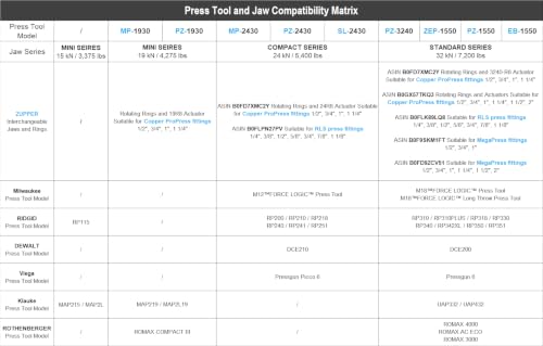 ZUPPER Press Rings Kit for 1/2" to 2" Copper Pipes ProPress fittings | 6PCS Rings, 3PCS Actuators 24R8, 3240-R8 and R9 Suit Narrow or Angled Installation Area, fit Compact and Standard Press Tools