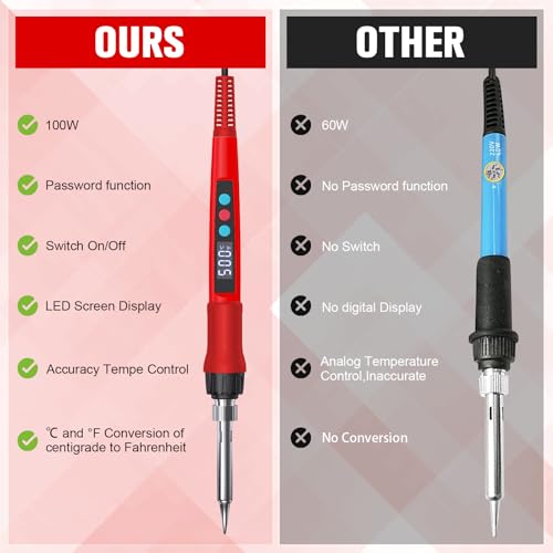 Soldering Iron Kit, 100W LED Digital Solder Gun kits with Ceramic Heater, Adjustable Temperature Welding Tools with Tips, Wick Braid, Stand, Solders Wire, Sponge, Flux Paste, Red - color: Red