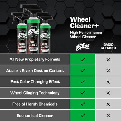 Ethos Wheel Cleaner - Car Wheel Cleaner Spray - Rim Cleaner Spray Brake Dust, Iron Remover - Color Change Technology - Professional Strength Formula (16 oz (2Pack)) - color: 16 oz (2-Pack)